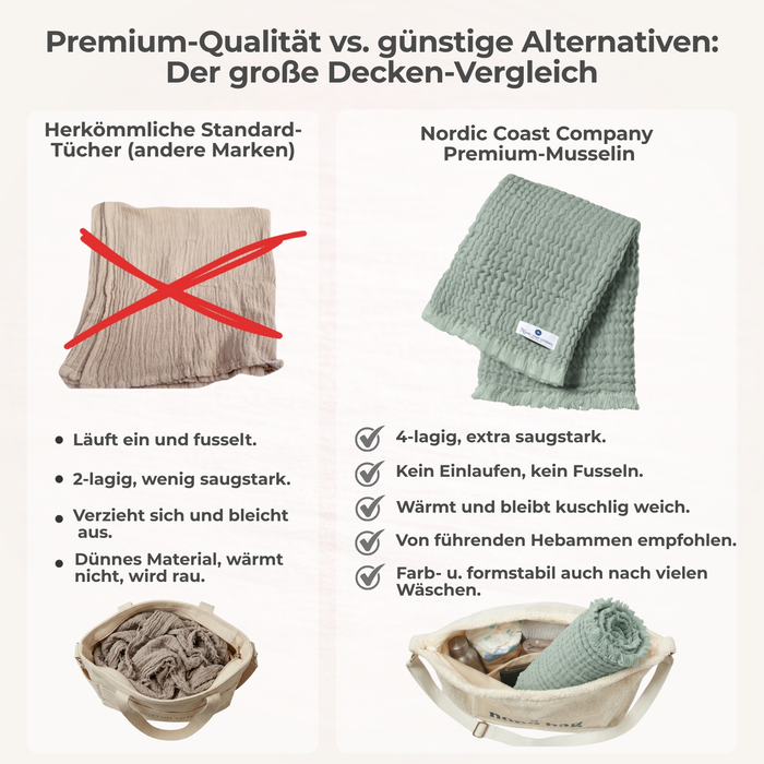 Musselindecke Baby Testsieger