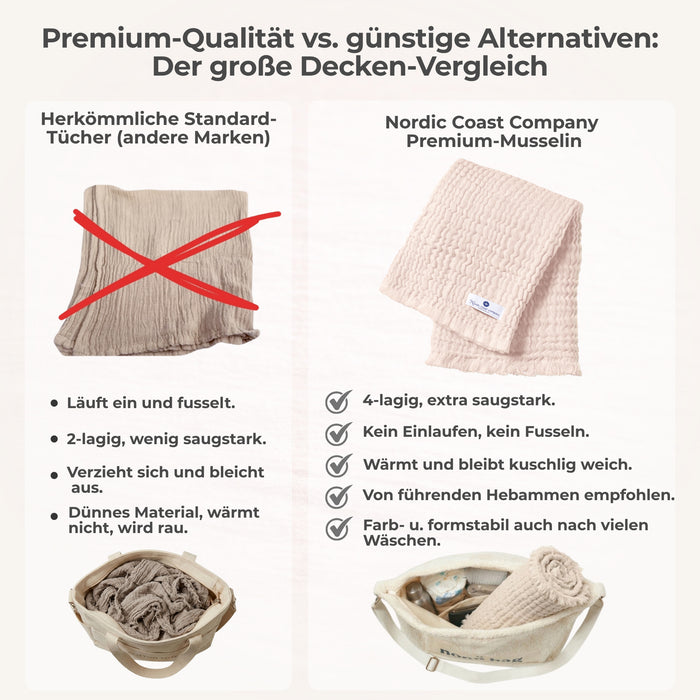 Muslin blanket fringes powder